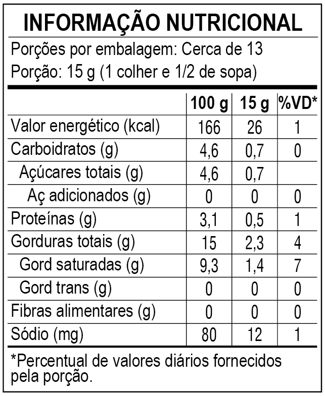 <p>Nutritional Information</p>